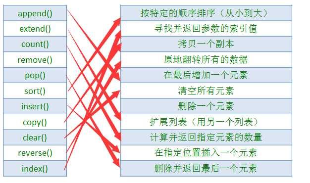 技术图片