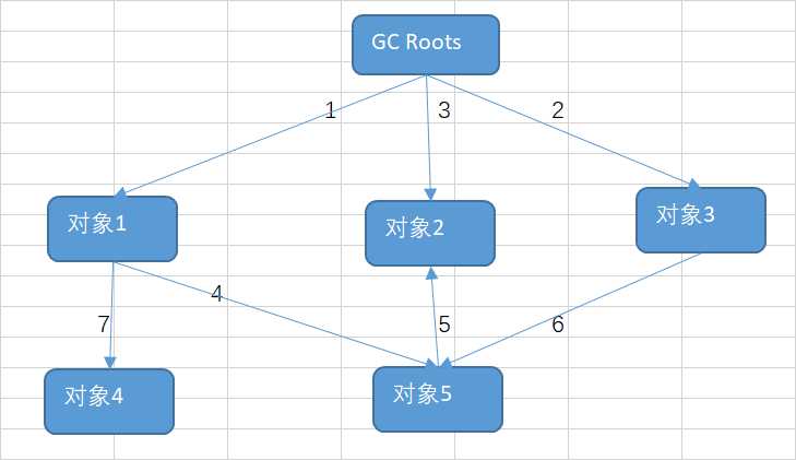 技术图片