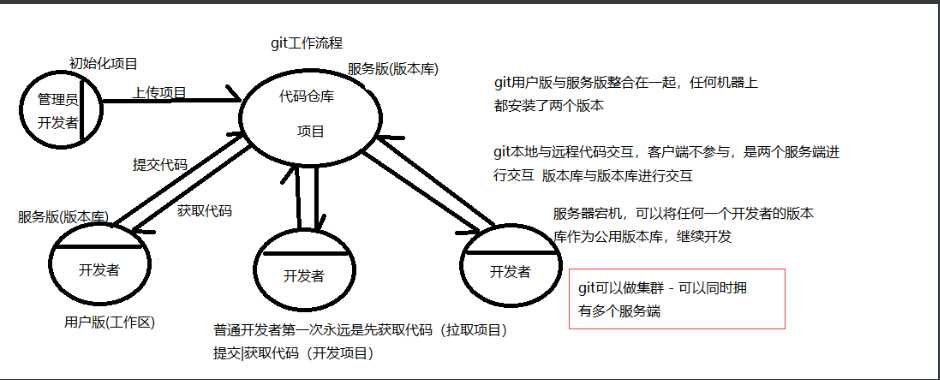 技术图片