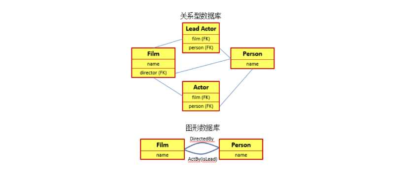 技术图片