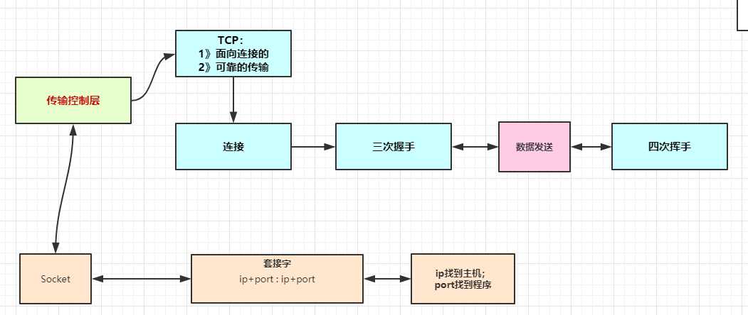 技术图片