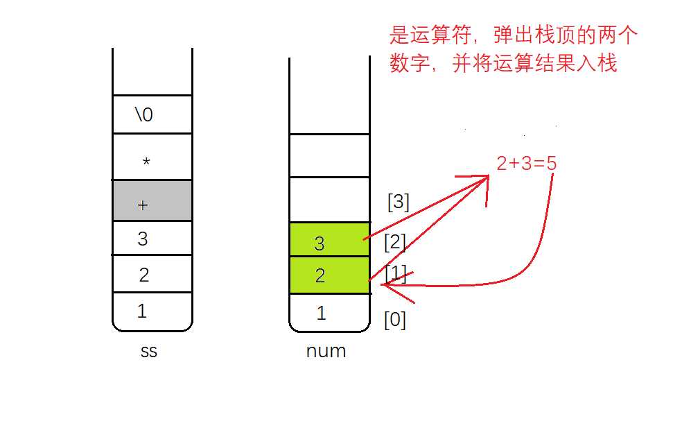 技术图片