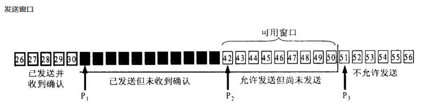 技术图片