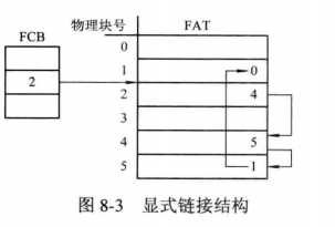 技术图片