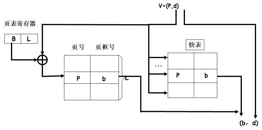 技术图片