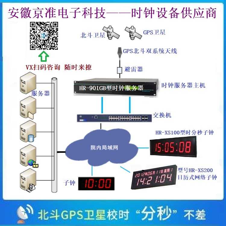 技术图片