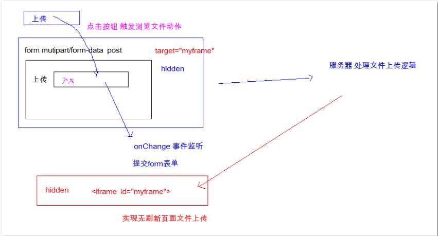 技术分享图片