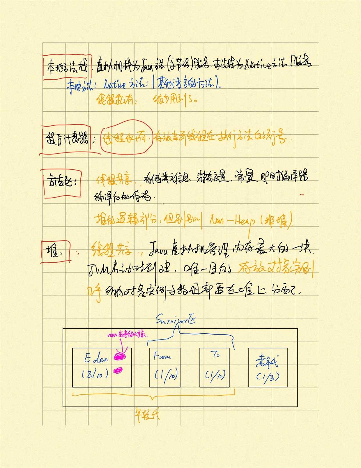 技术图片