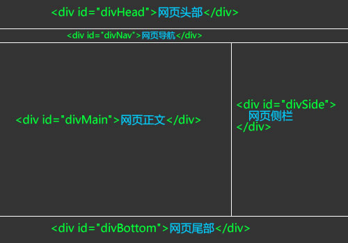 网页结构图