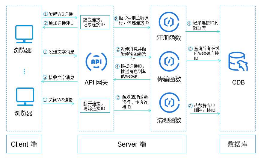 整体架构图