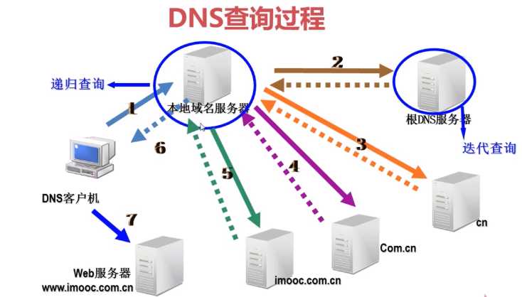 技术分享图片