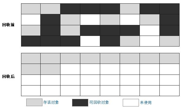 jvm振动电机,jvm下载官方下载,jvm mac,jvm download,jvm原理,jvm 参数,深入理解jvm虚拟机