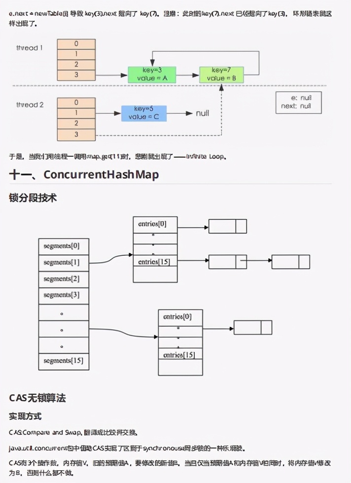 阿里技术小组熬夜30天肝出来的Java面试手册！登顶Github标星288k