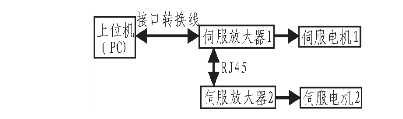 技术图片