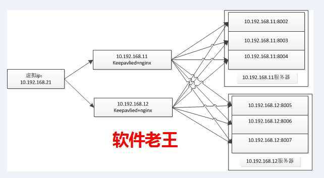 技术图片