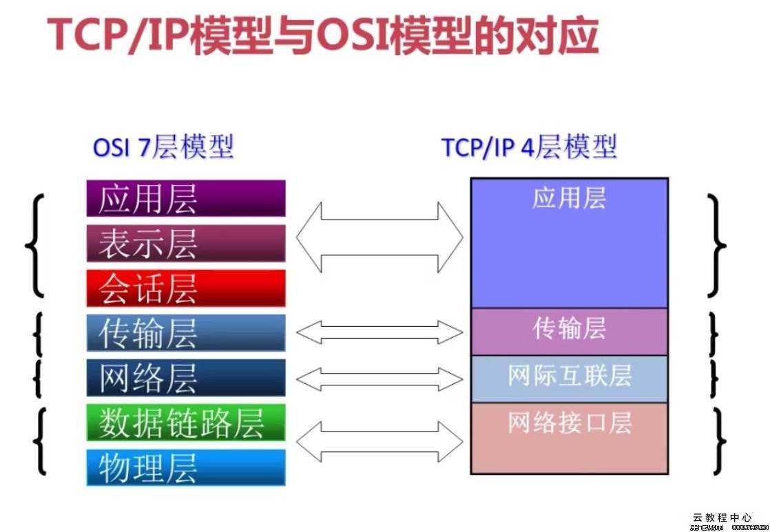 技术图片