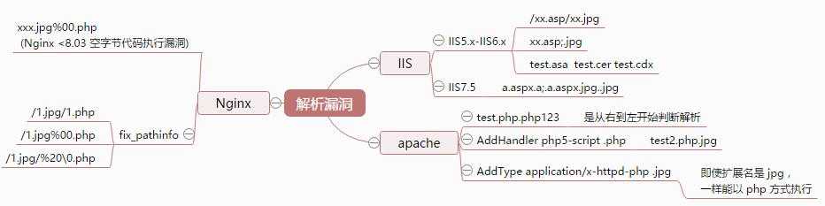 技术图片