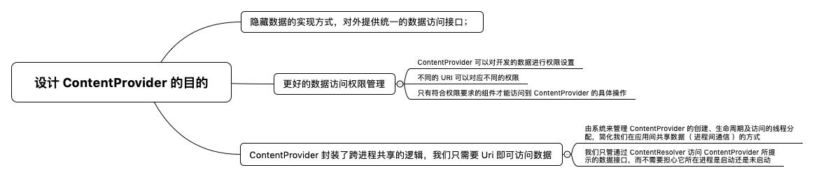 设计 ContentProvider 的目的