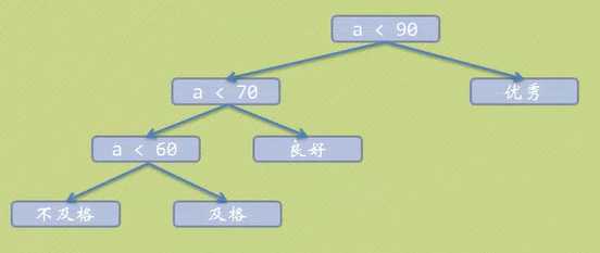 技术图片