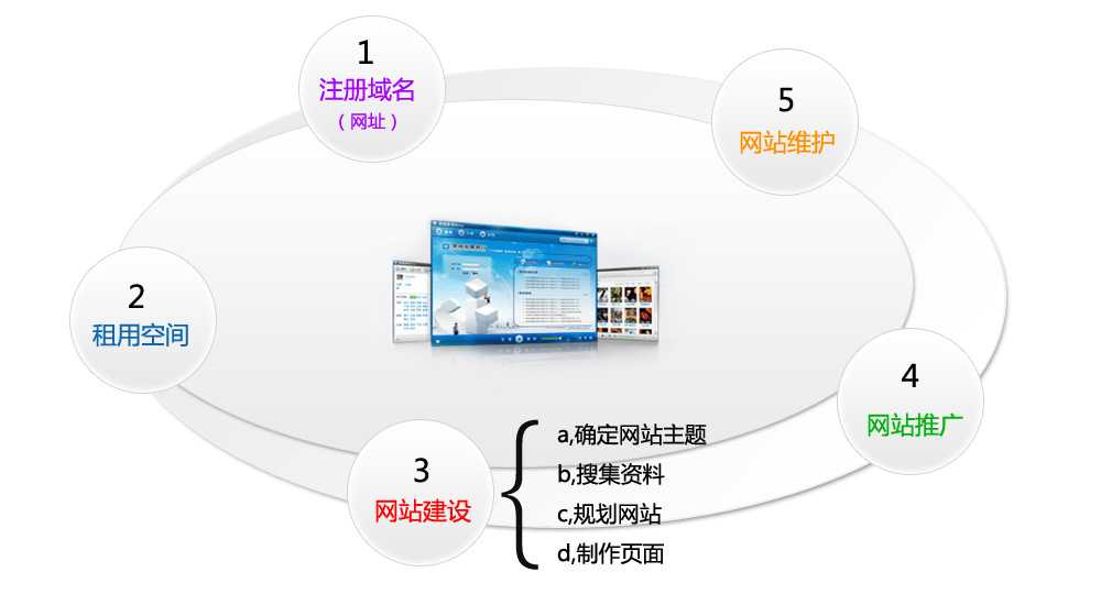 技术图片