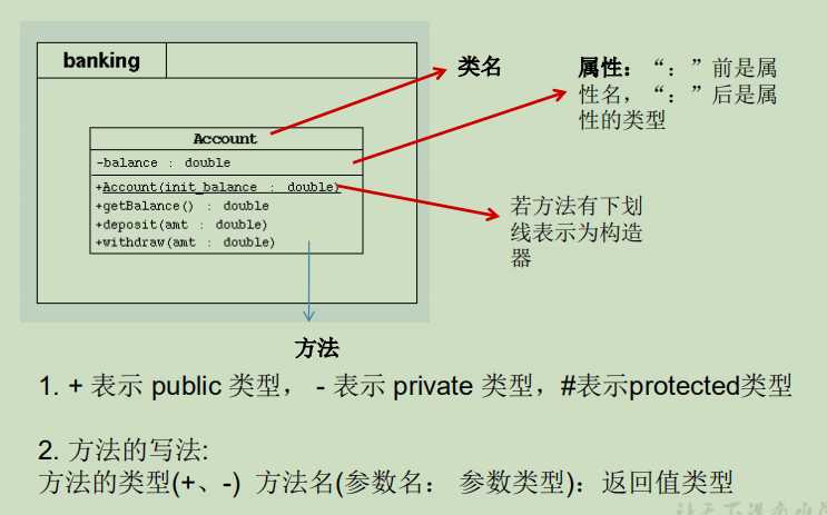 技术图片