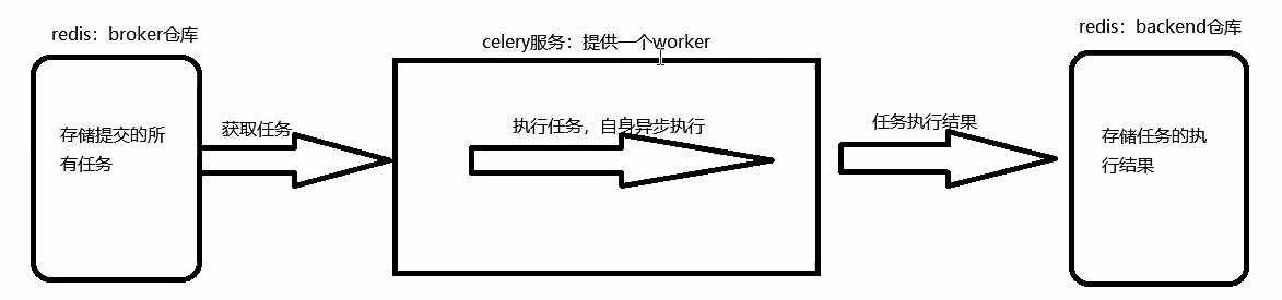 技术图片