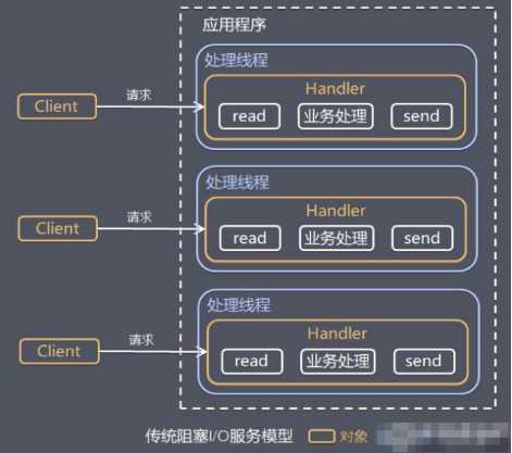 技术图片