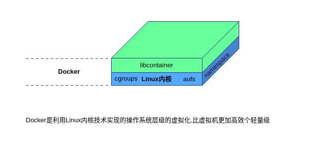 Docker是什么