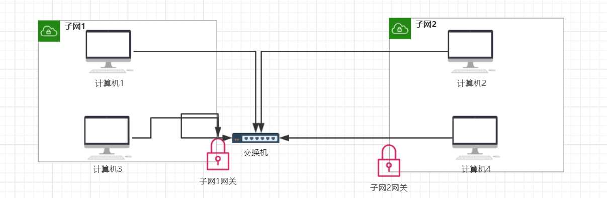 技术图片