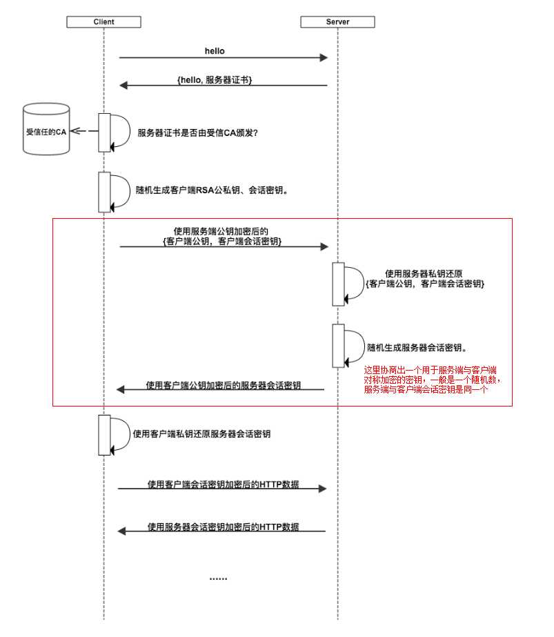 技术图片