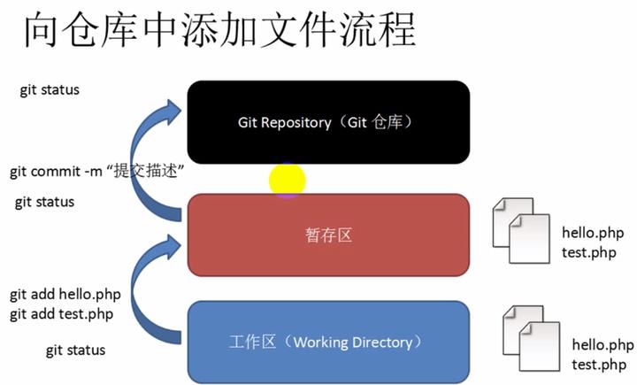 技术图片