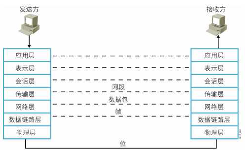 技术分享图片