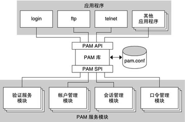 技术图片