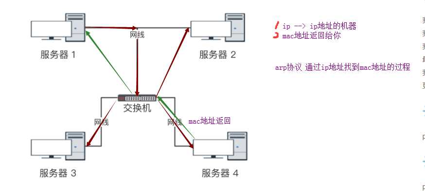 技术分享图片