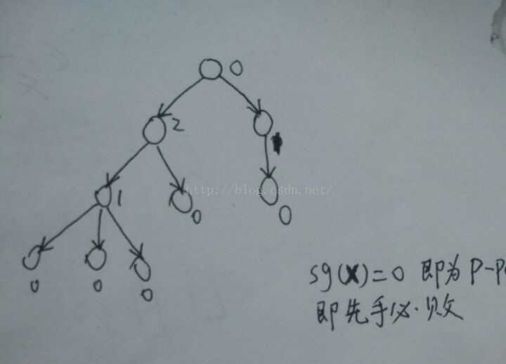 技术分享图片