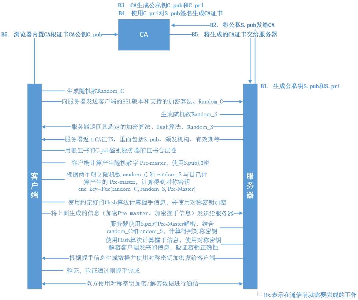 技术图片