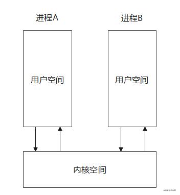 地址空间