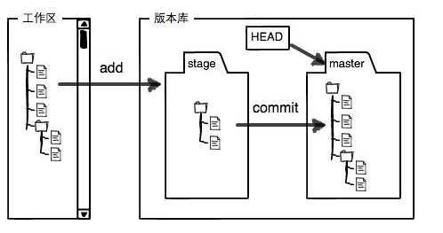 技术分享图片