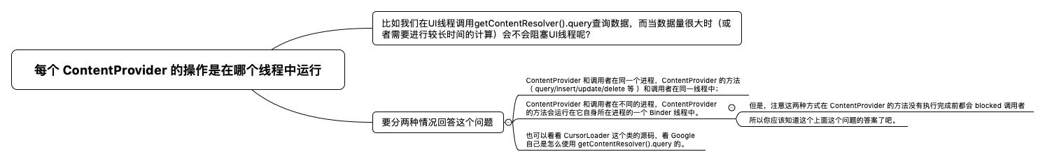 每个 ContentProvider 的操作是在哪个线程中运行的