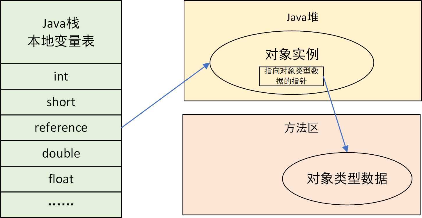 技术图片