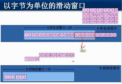 技术分享图片