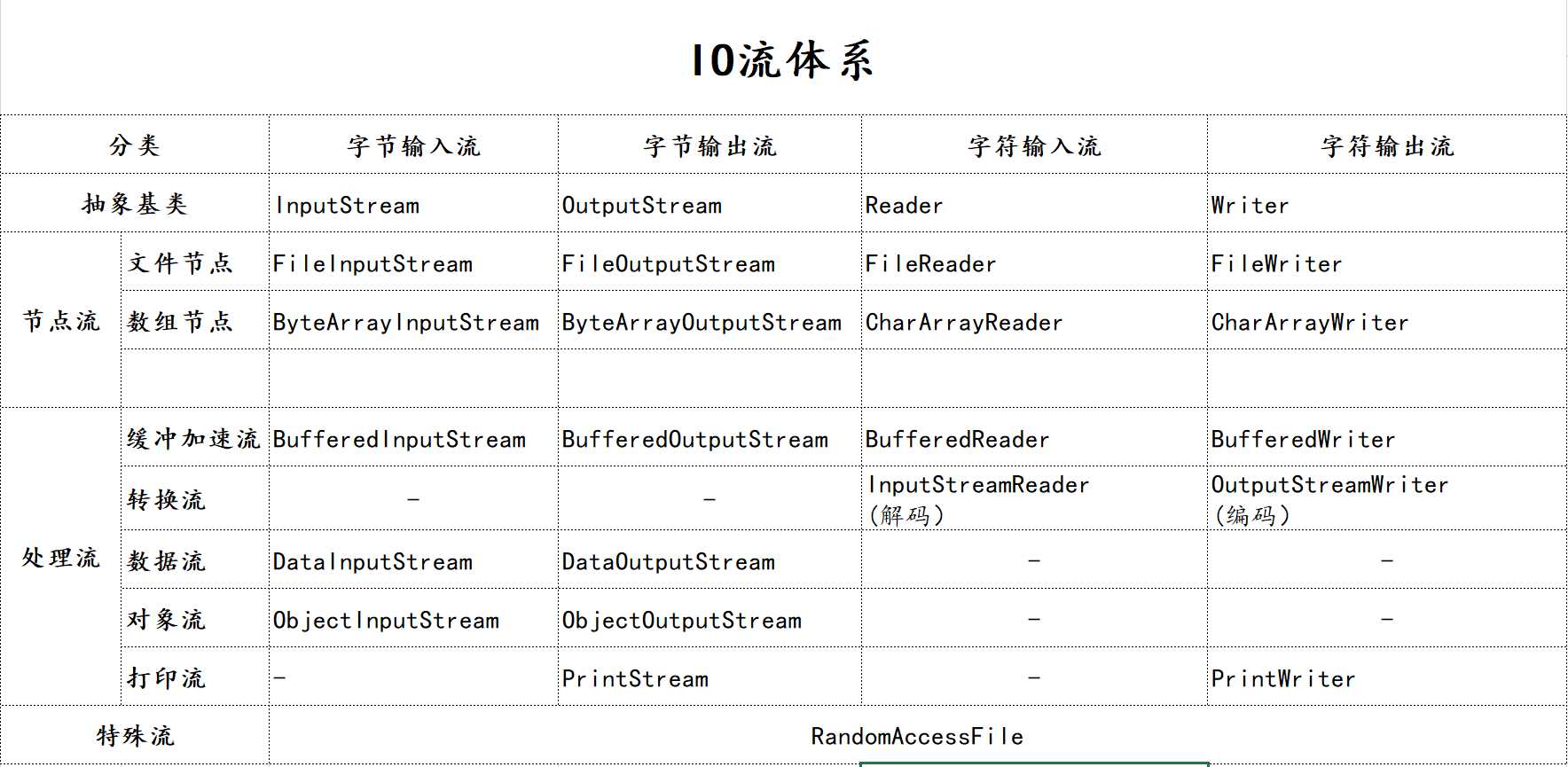 技术图片