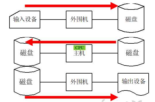 技术图片