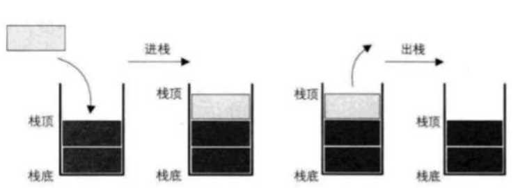 技术图片