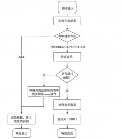 技术图片