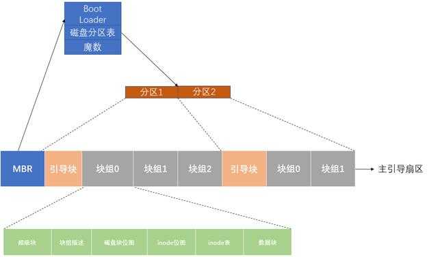 技术分享图片