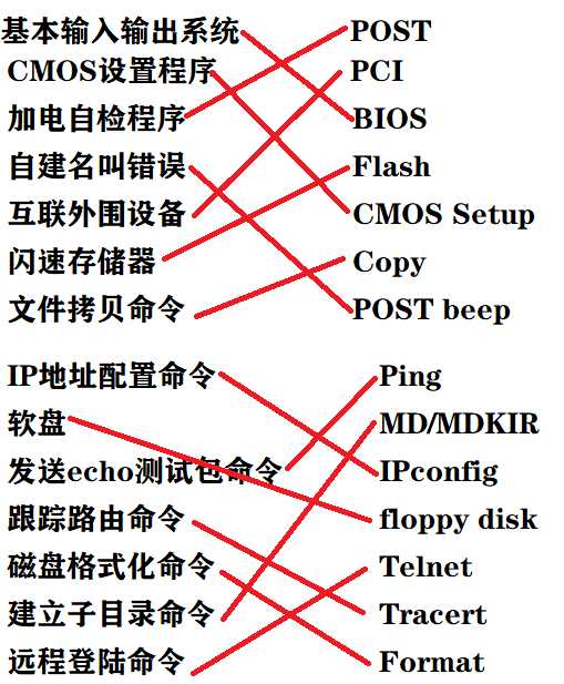 技术图片