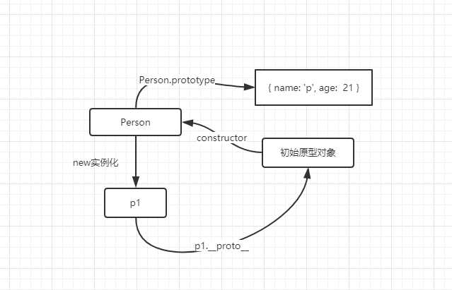 原型模式2