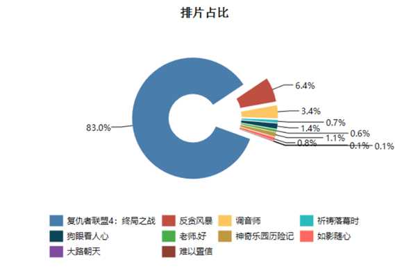 技术图片