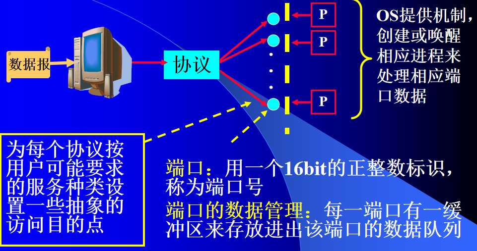 技术图片